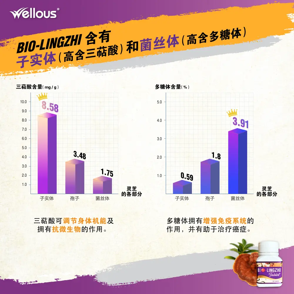 Research data