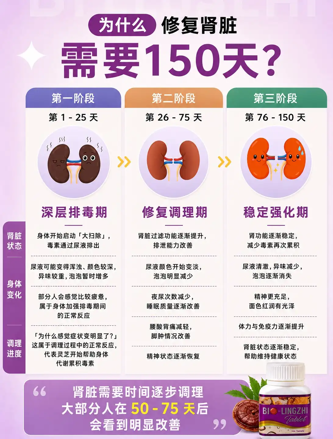 150-day plan