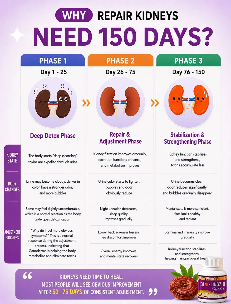 150-day plan